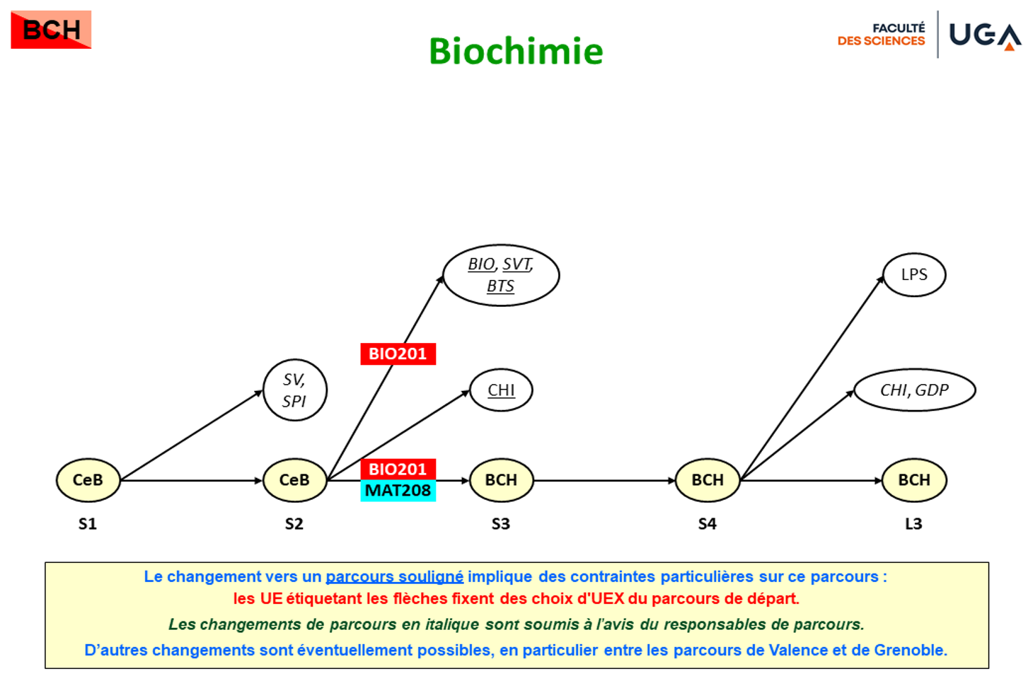 BCH