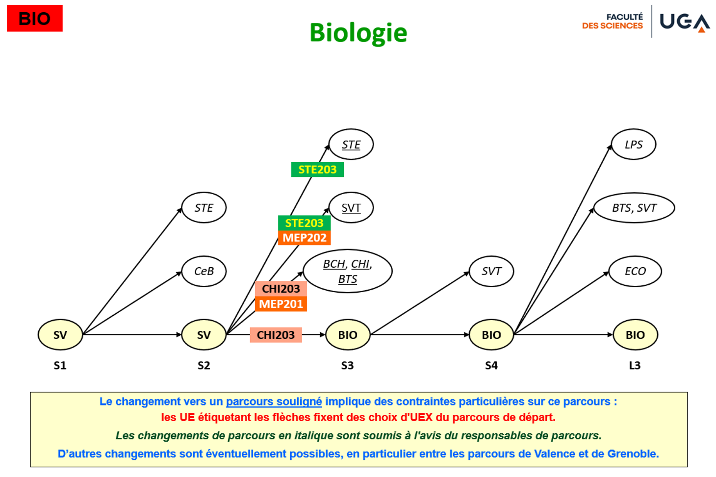 BIO