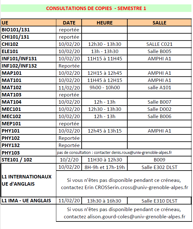 Consultations de copies S1