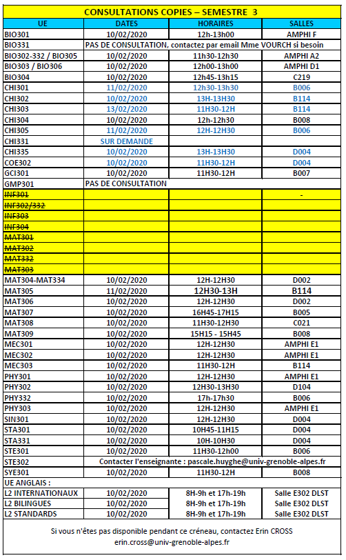 Consultations de copies S3