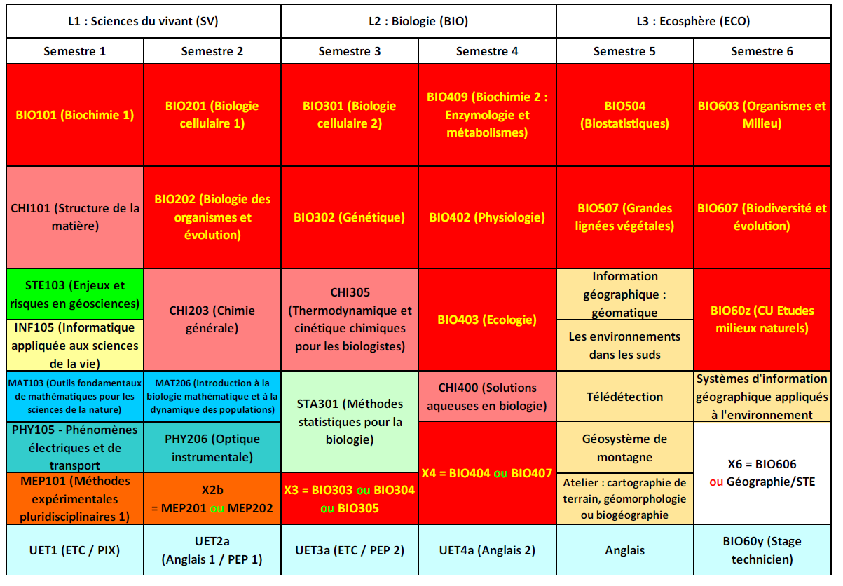 Ecosphère