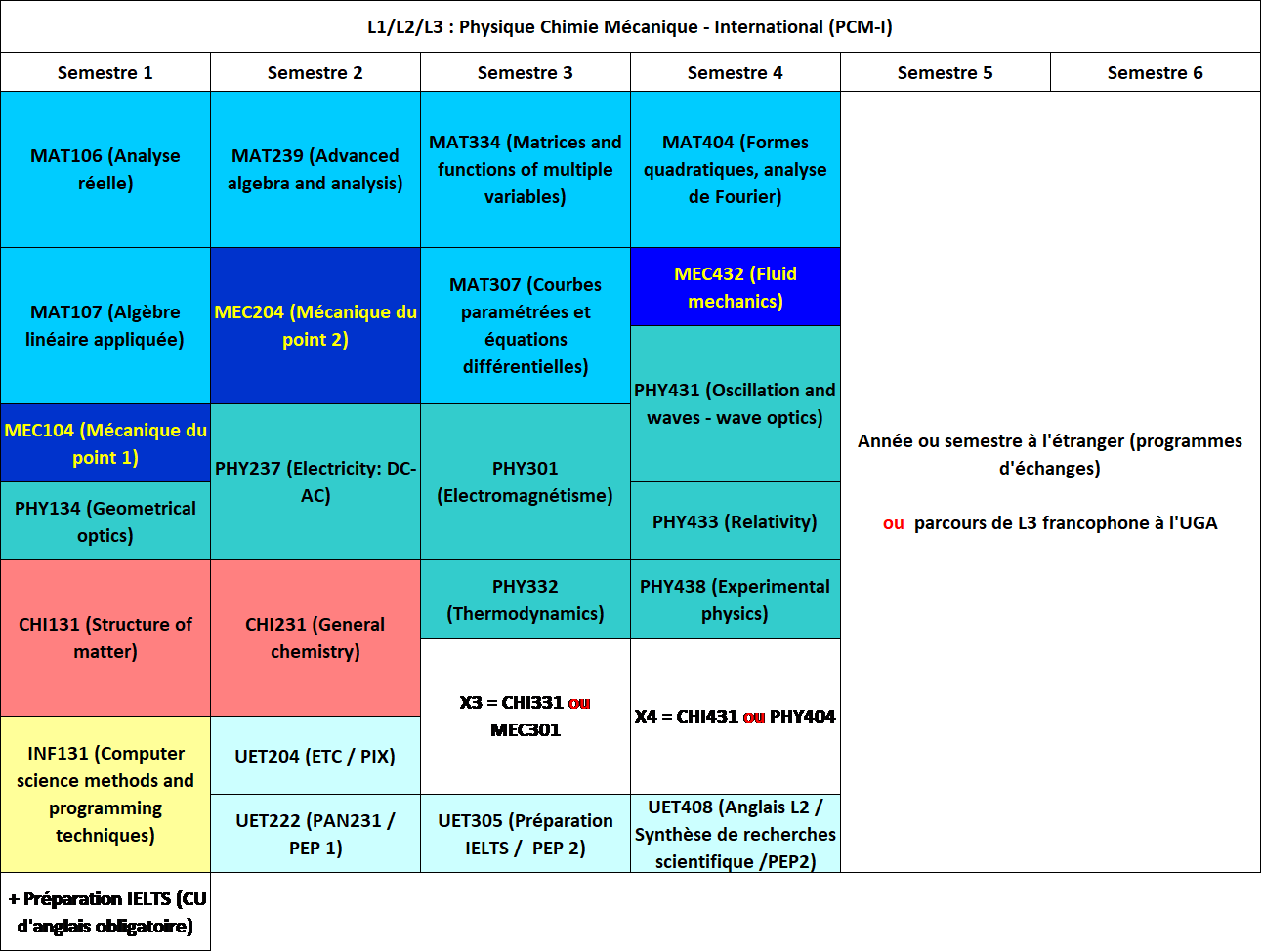 PCM-Int