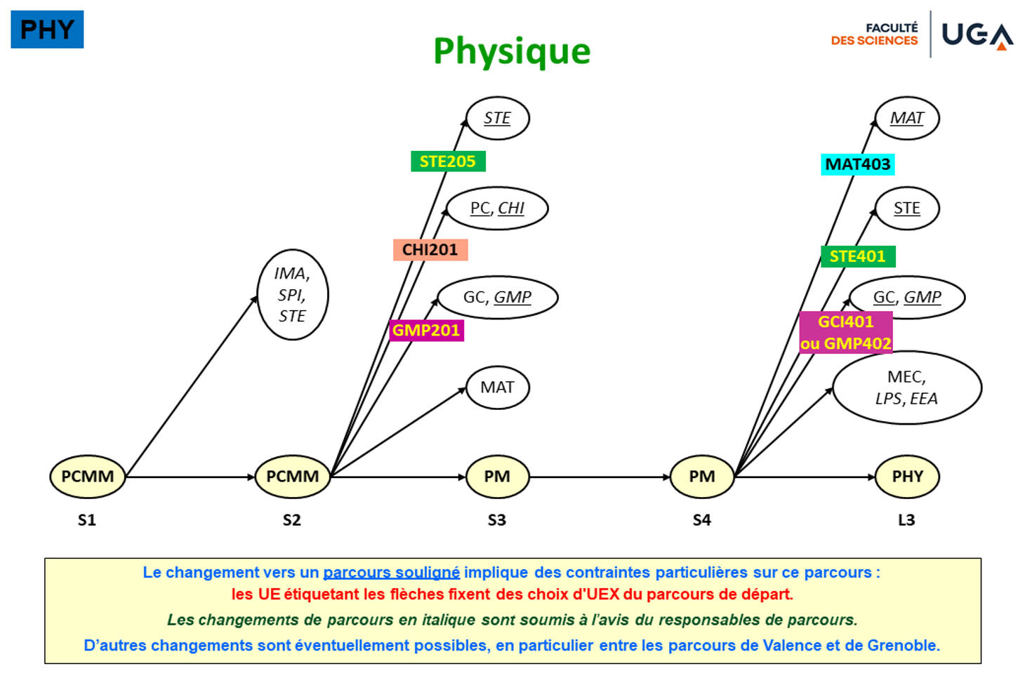 PHY