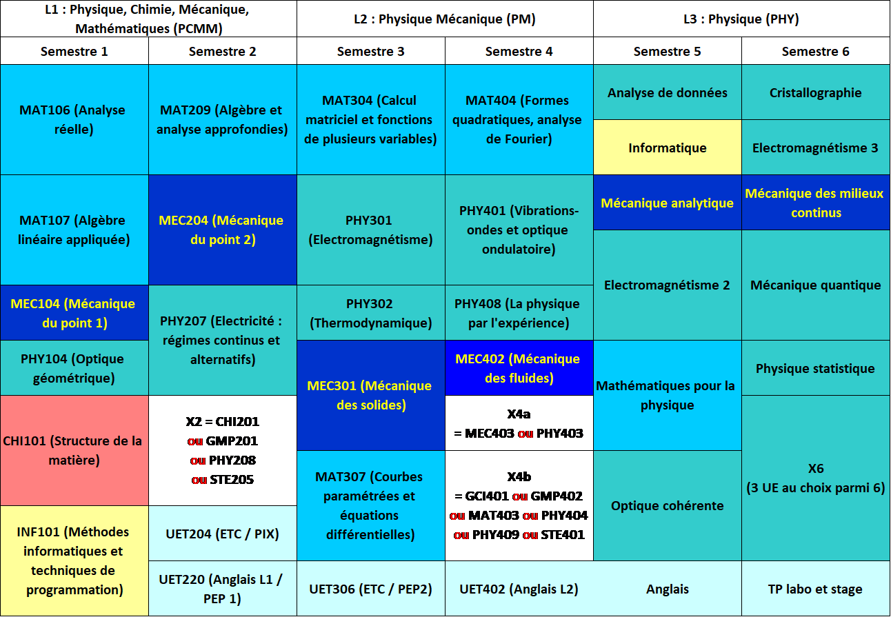 PHY