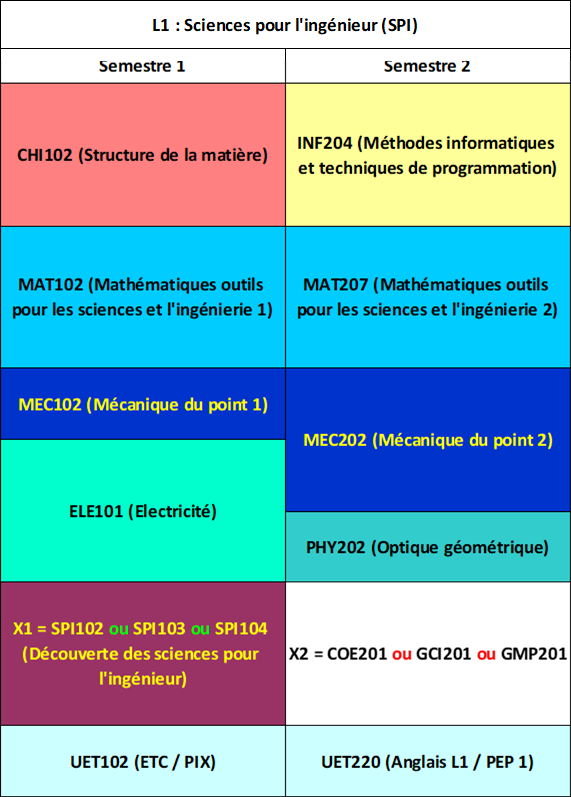 SPI
